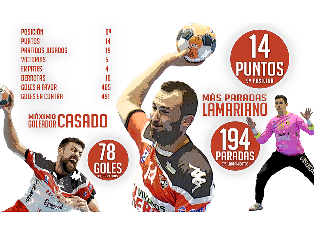 Infografía de datos del Balonmano Nava / A.M. (Fotos: A. Marugán / Datos: Liga Asobal)