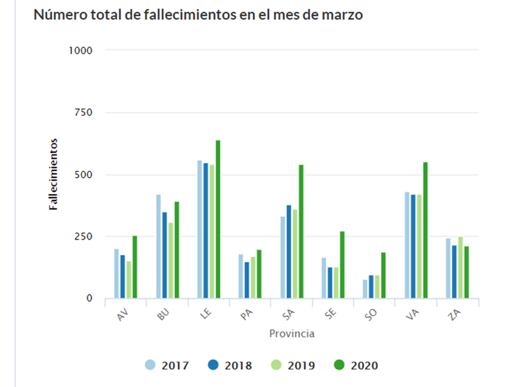 El Hospital afronta su reorganización tras salvar el pico epidémico 2 4 grafico 2