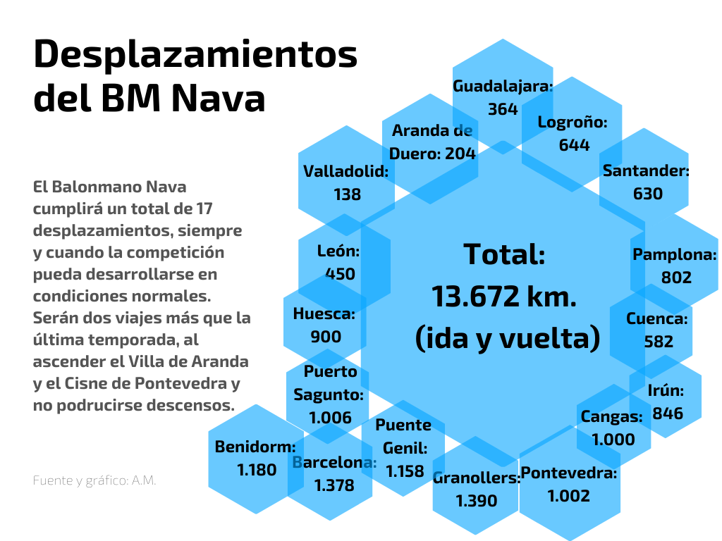 17 desplazamientos, 13.672 kilómetros 2 Patterned 3 Circle Venn Diagram 1