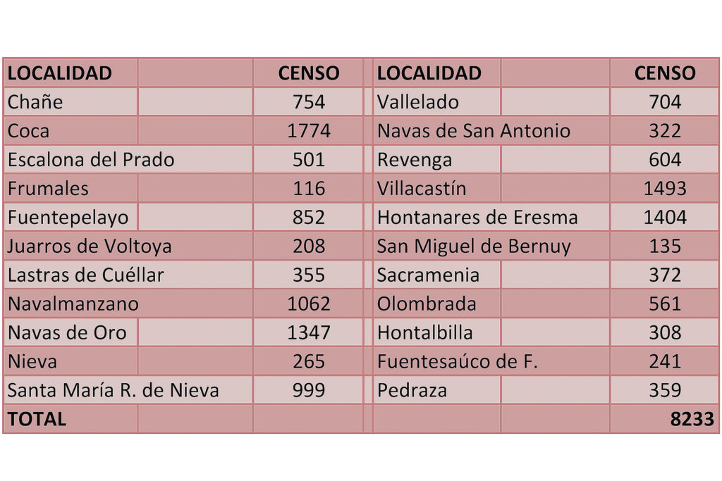 Casi 15.000 segovianos no tendrán piscina municipal esta temporada 2 04 PISCINAS CERRADAS 2020 OK