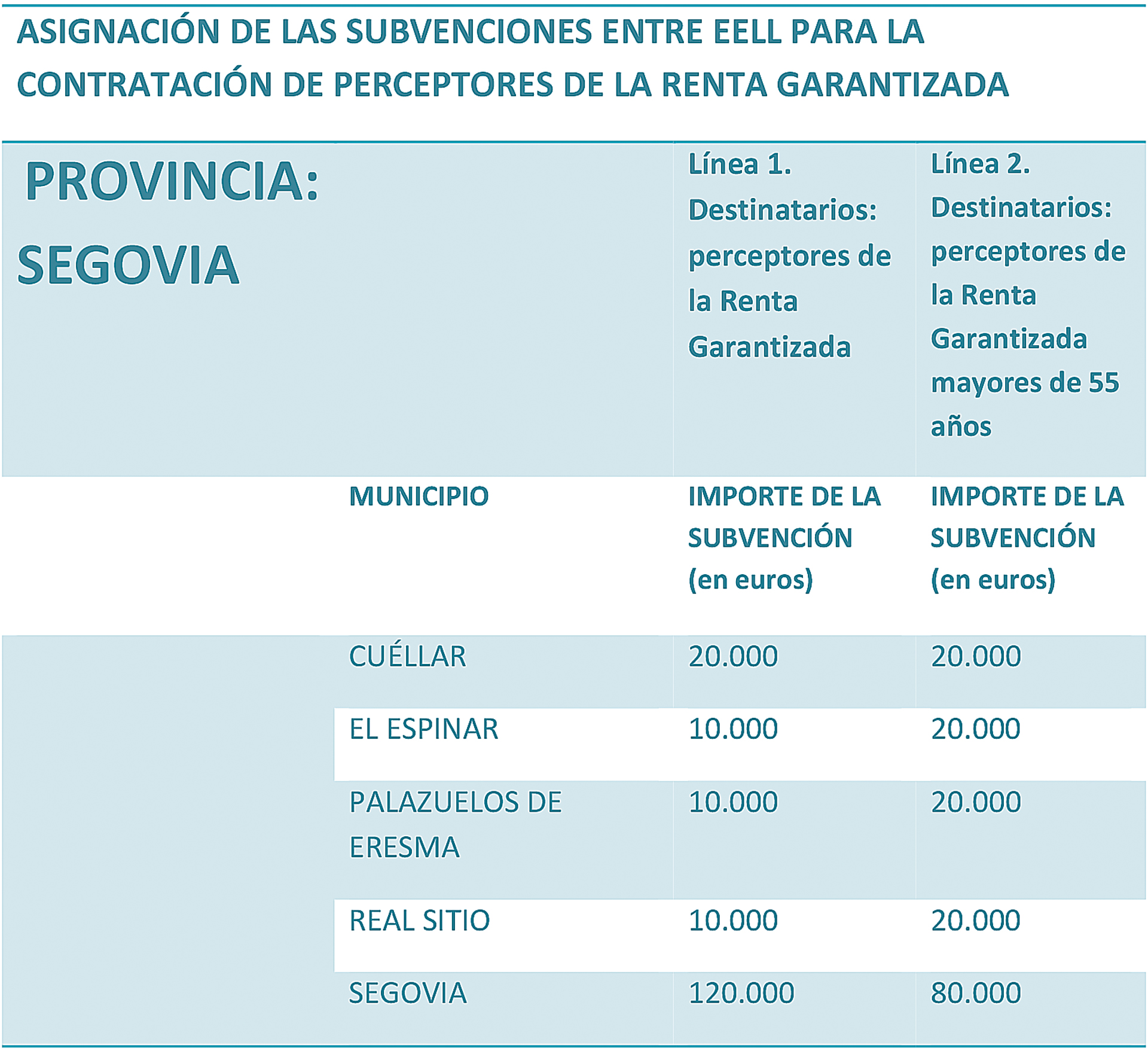Fuente: Junta de Castilla y León.