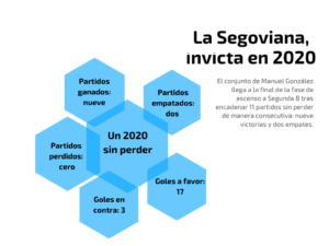 Patterned 3 Circle Venn