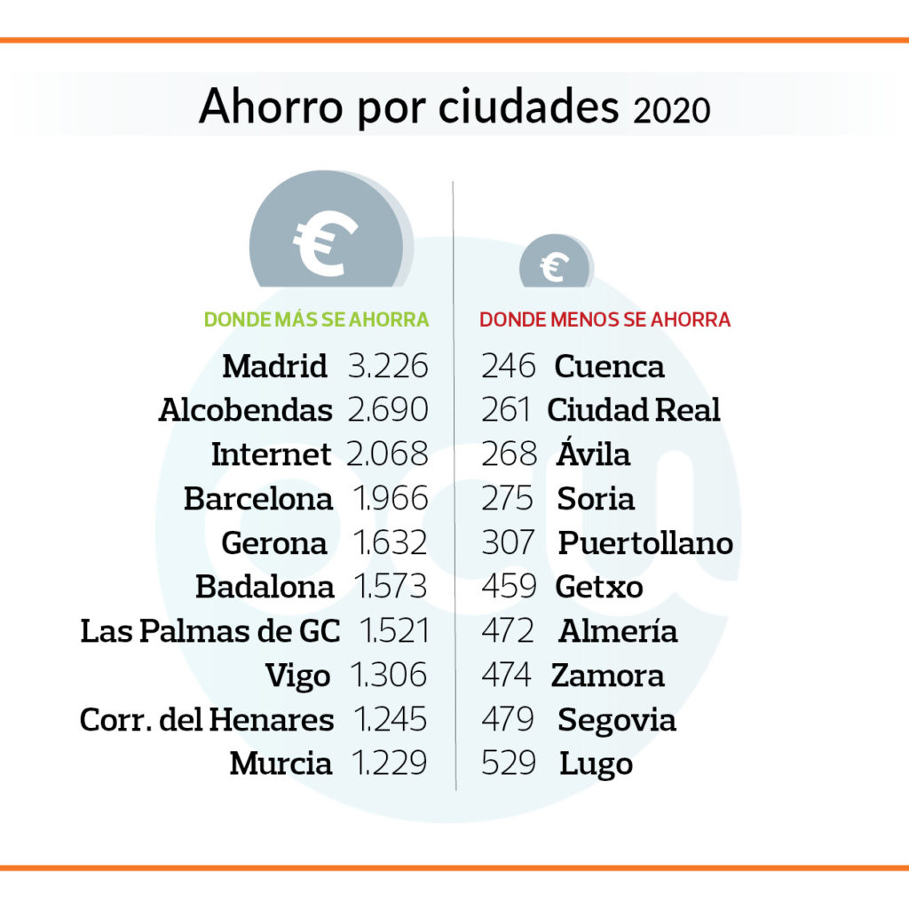 El Mercadona de la calle Baltasar Gracían, el más barato de Segovia según la OCU 2 Graf Ciudades corregido