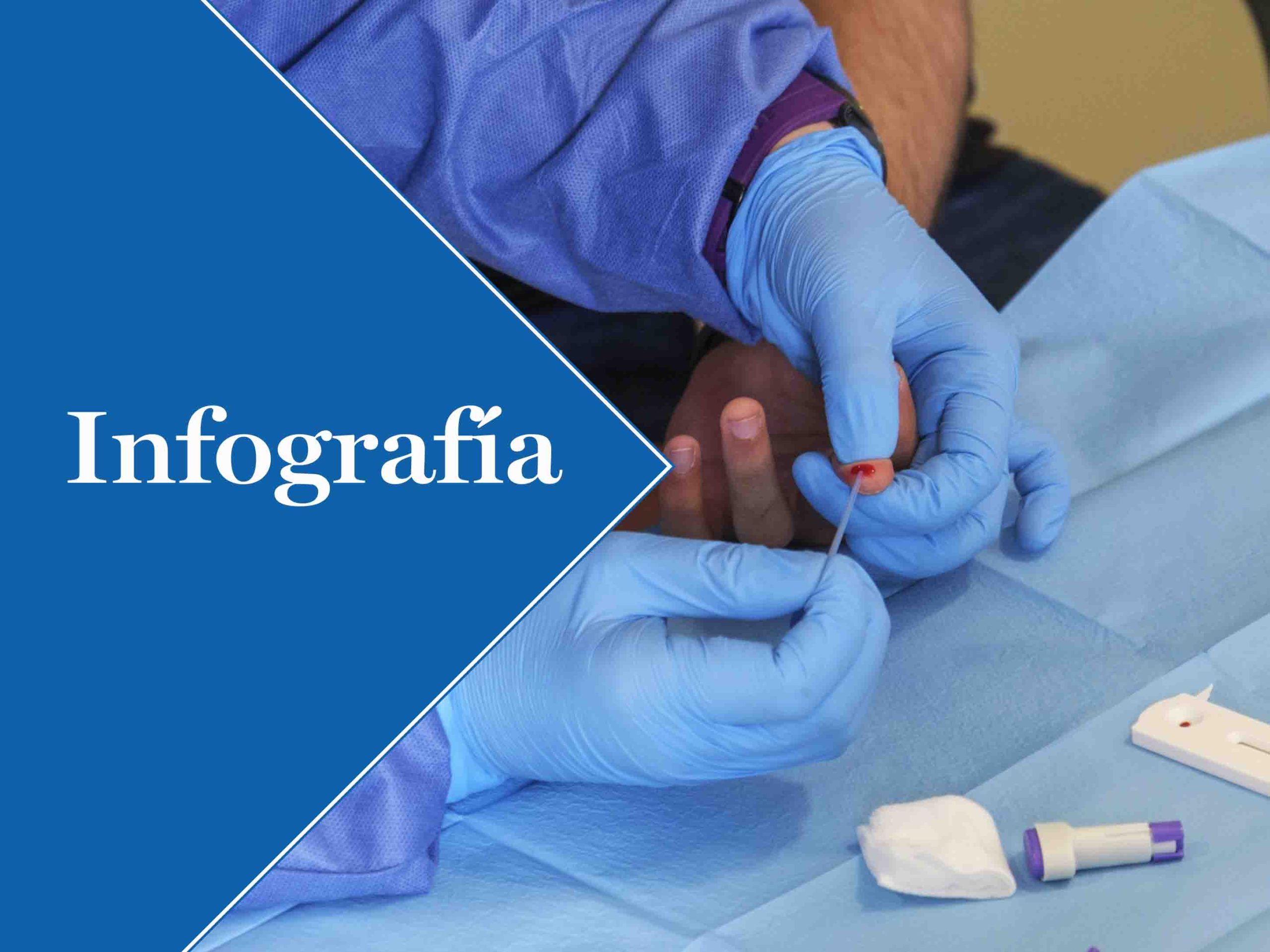 infografia capa 1 scaled