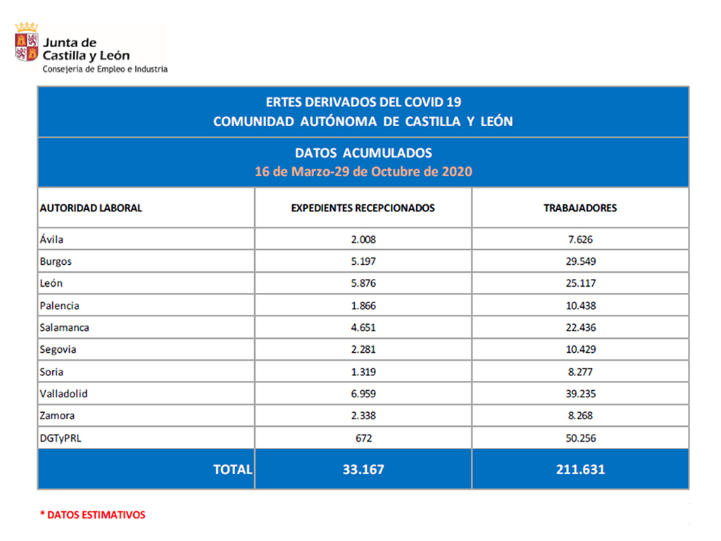 Más de 400 empresas segovianas y un millar de trabajadores permanecen en ERTE 2 4 2 cuadro ertes