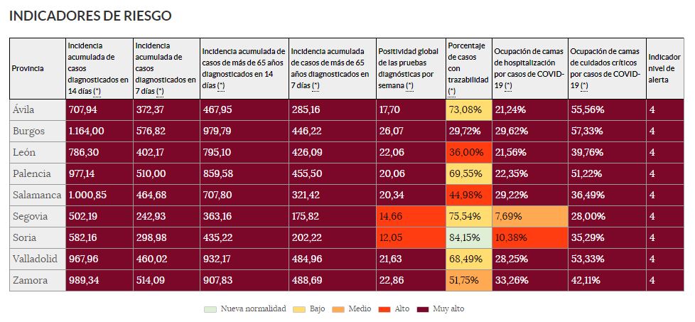Segovia cuenta con la menor incidencia de la Comunidad 2 Incidencia