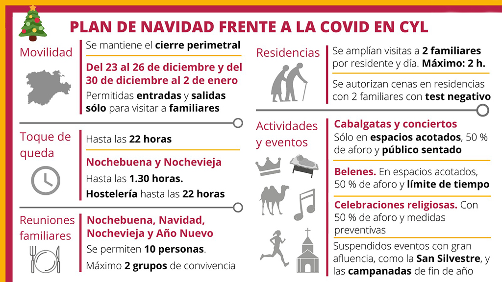 Castilla y León cierra la puerta a los ‘allegados’ en Navidad 1 portada infografia