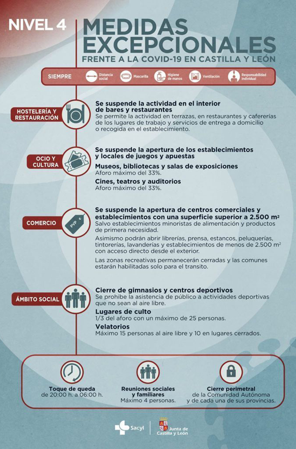Nuevas medidas frente a la Covid-19: ¿qué se puede hacer? 2 Infografia medidas vigentes