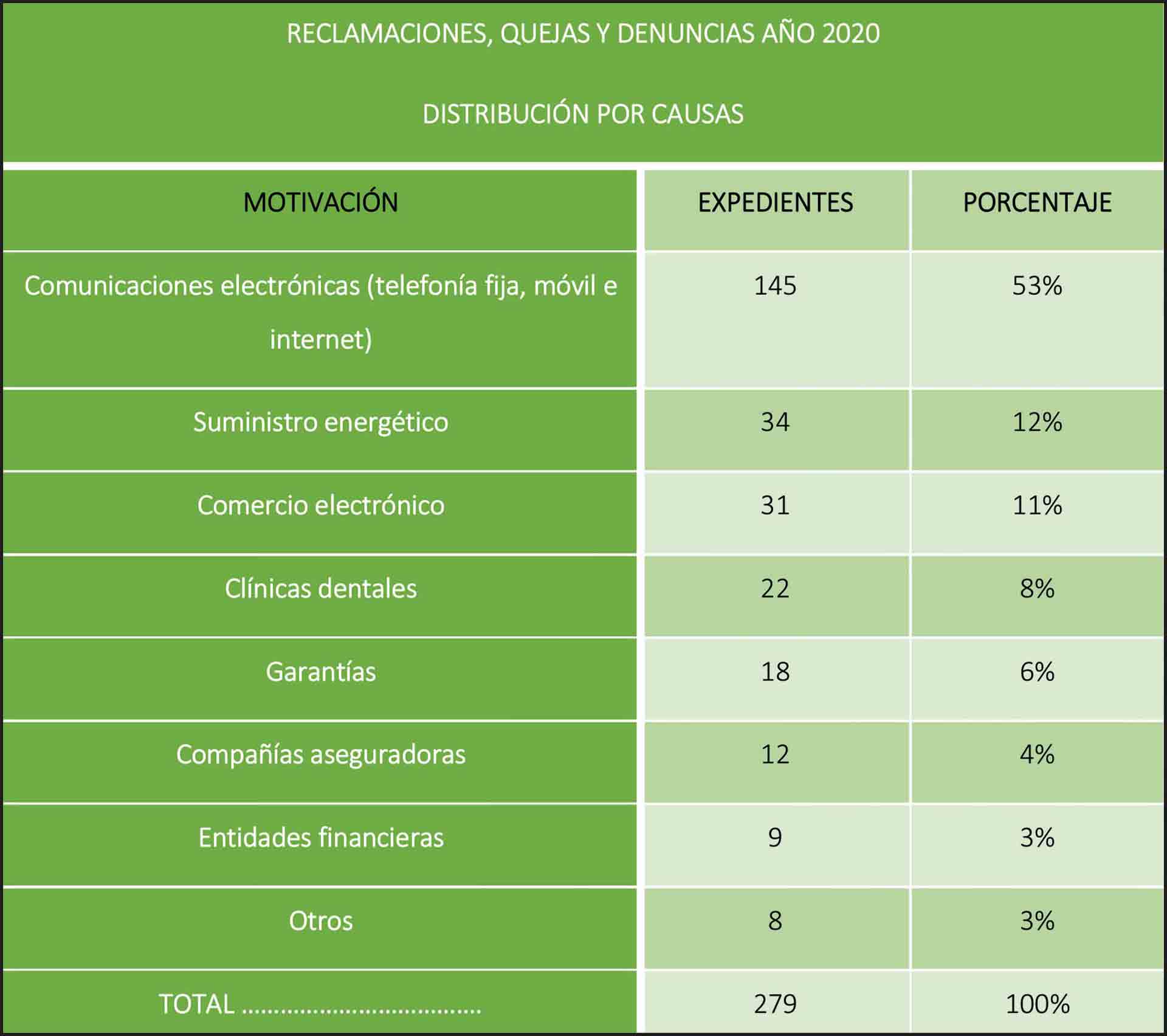 14 01 cuadro 20210217 Balance Consumo 3