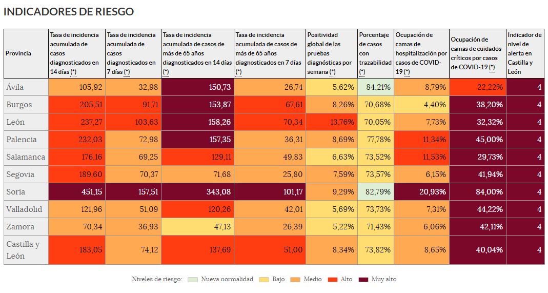 Indicadores de riesgo 1