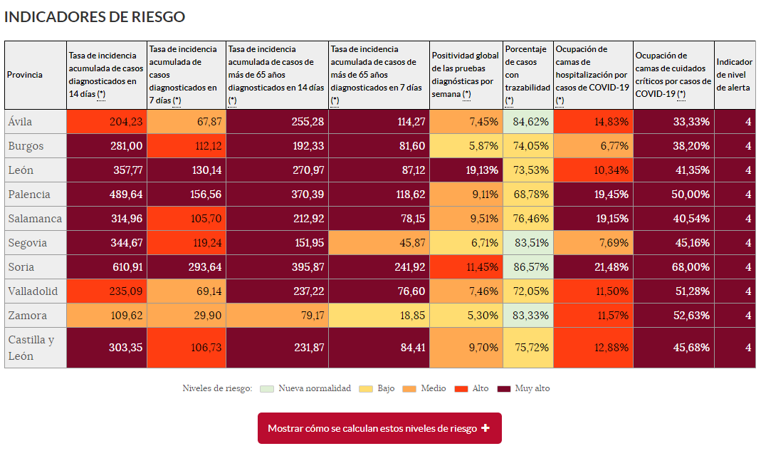 Indicadores de riesgo