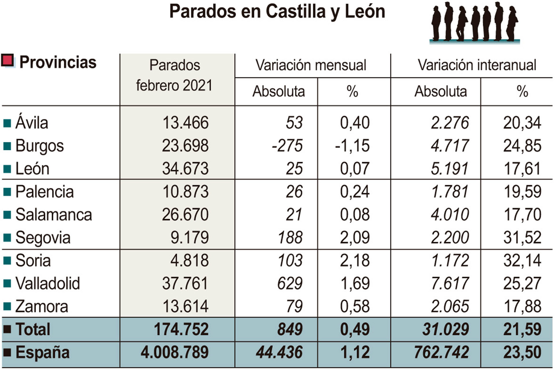 INFOGRAFIA PARO ICAL
