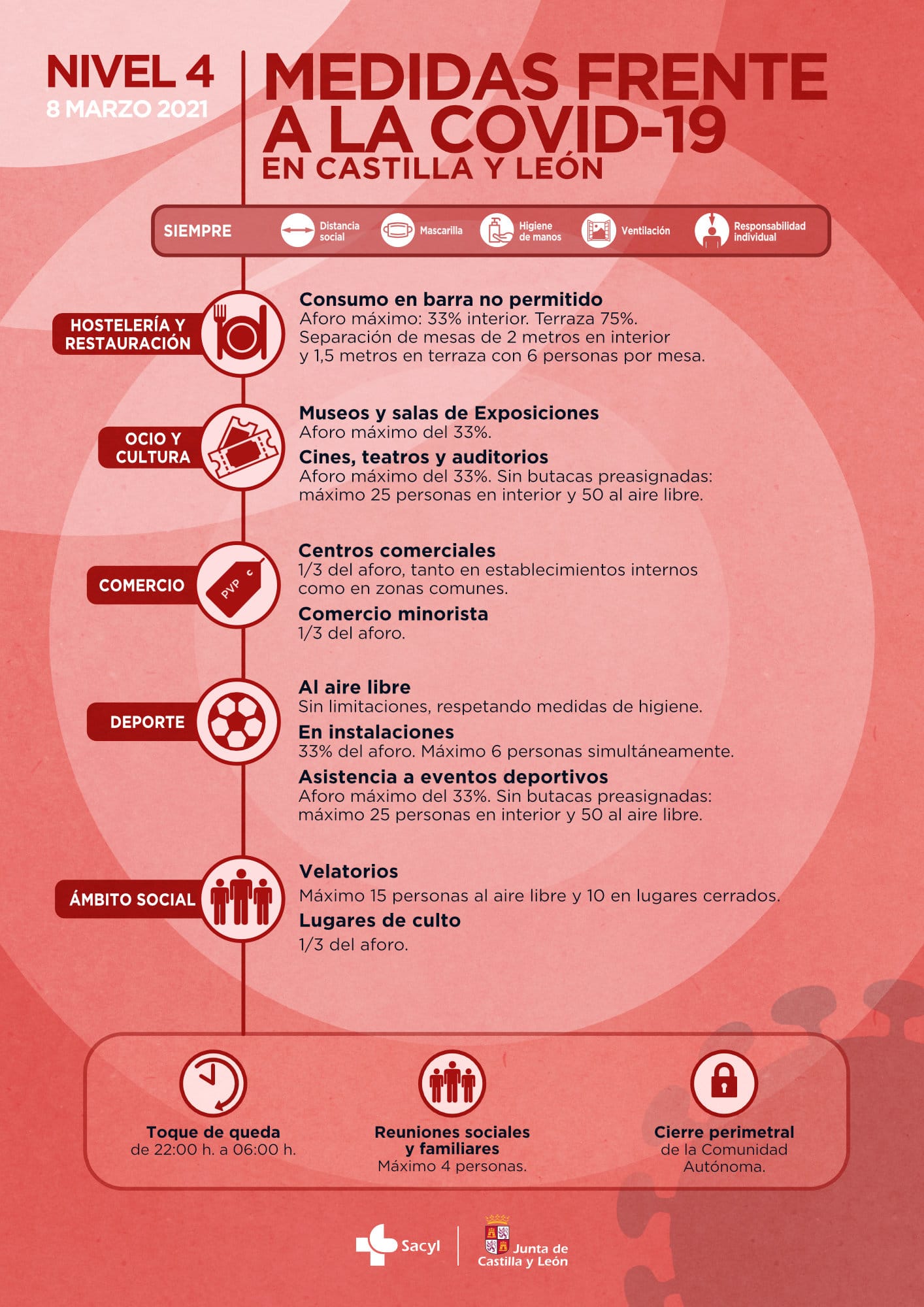 Nivel 4 Castilla y Leon