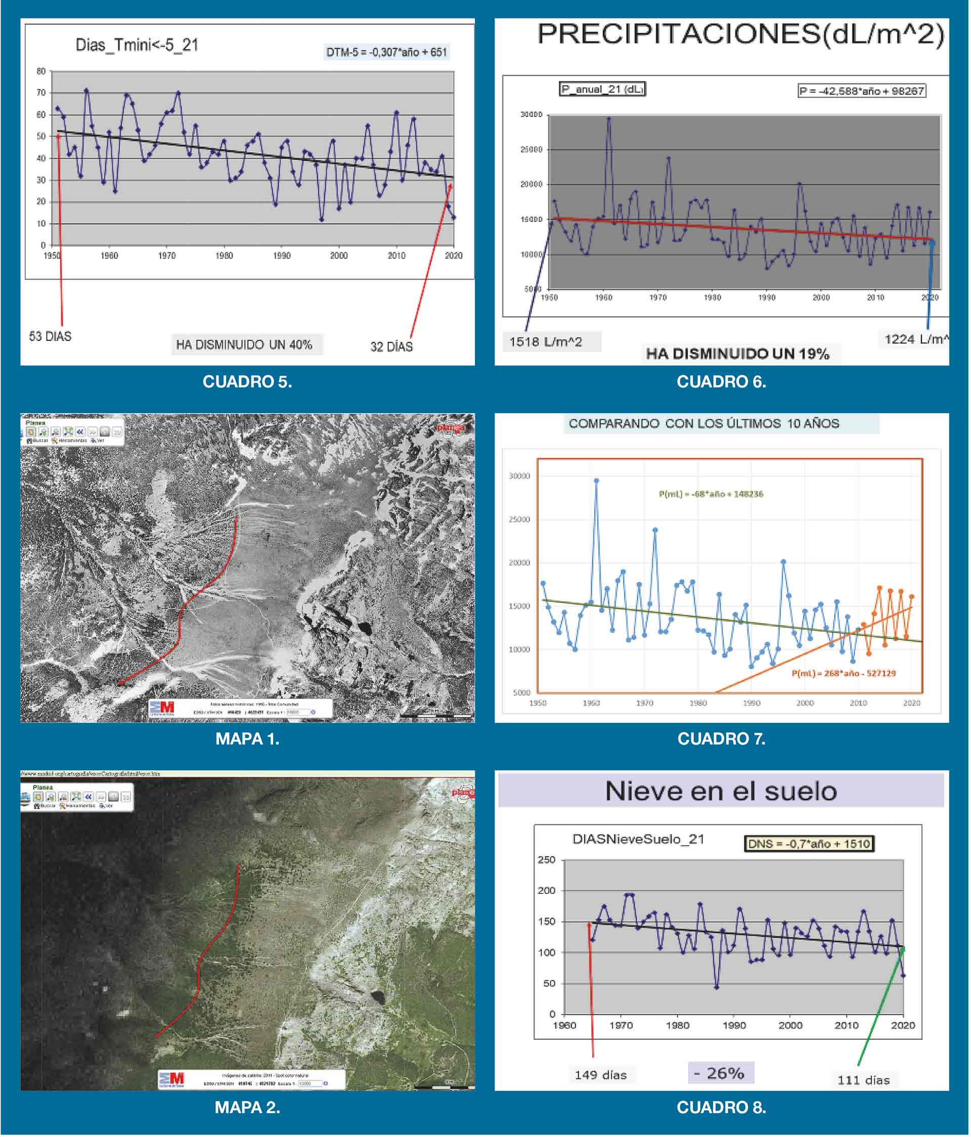 21 01 Cuadros cambio climático. 21 01 Cuadros cambio climatico