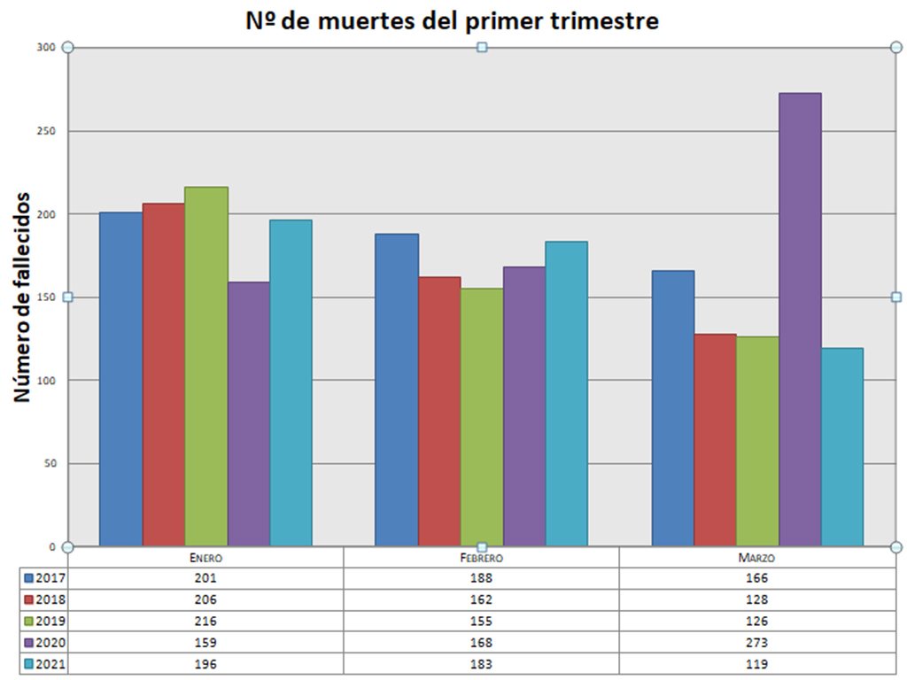 grafico muertes