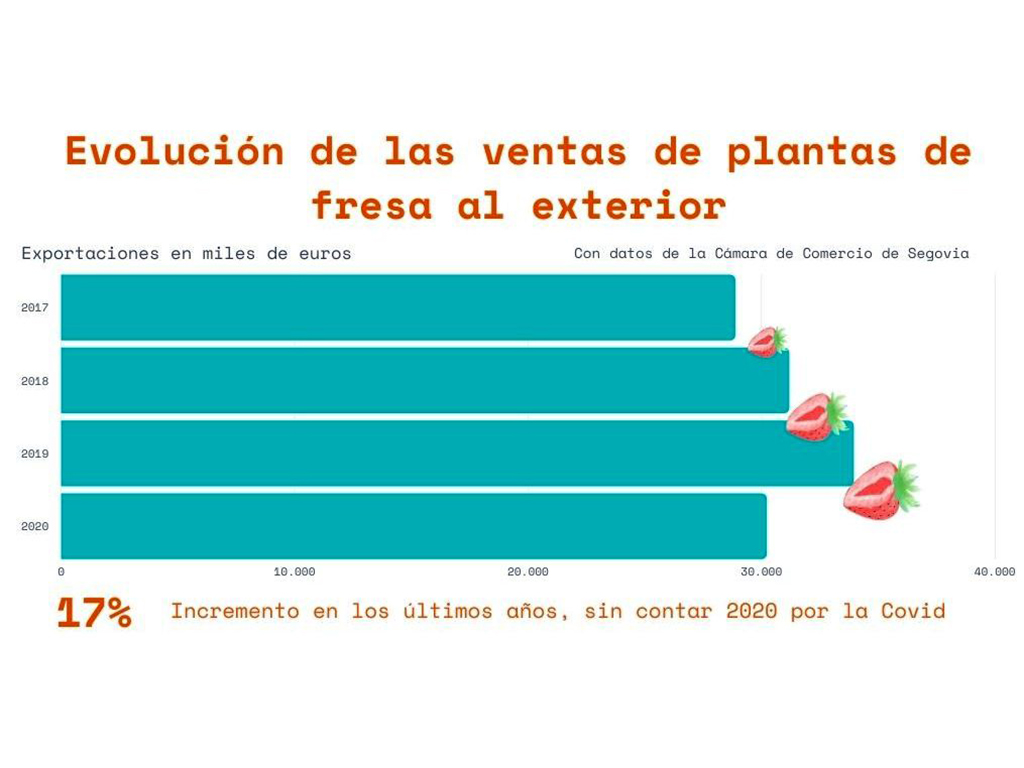 grafico fresas grafico fresas