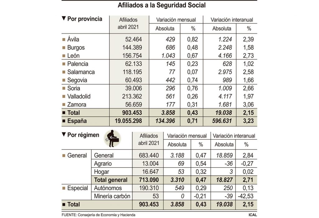 Afiliados a la Seguridad Social