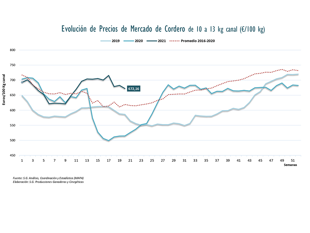 4 2 grafica cordero 4 2 grafica cordero