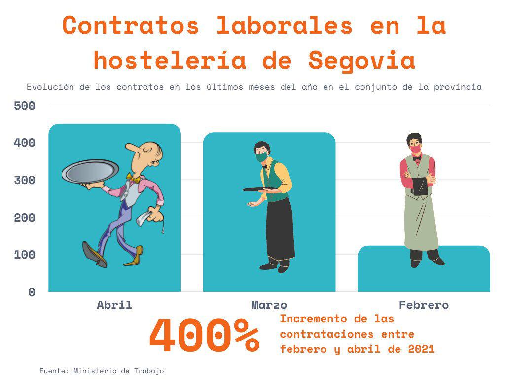 5 1 contratos hosteleria