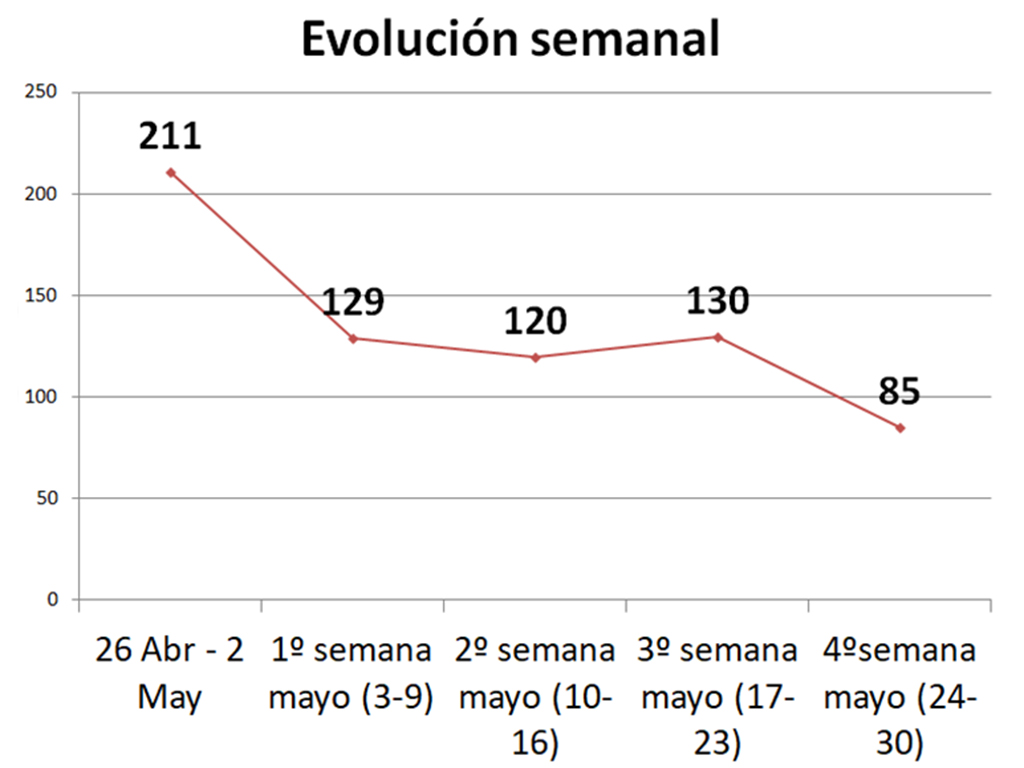 7 3 grafica 2 7 3 grafica 2