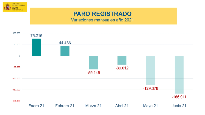 Paro junio Paro junio