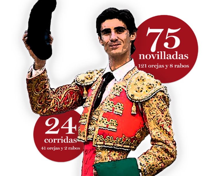 infografia victor barrio infografia victor barrio