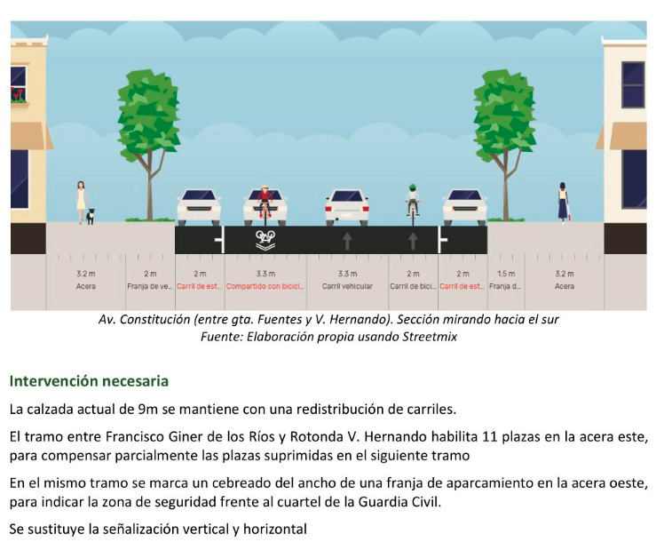 grafico carril bici web
