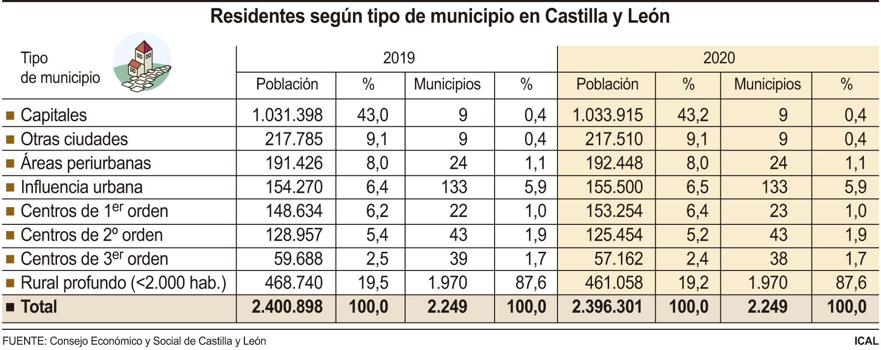 La desertización rural al alza 1 grafico
