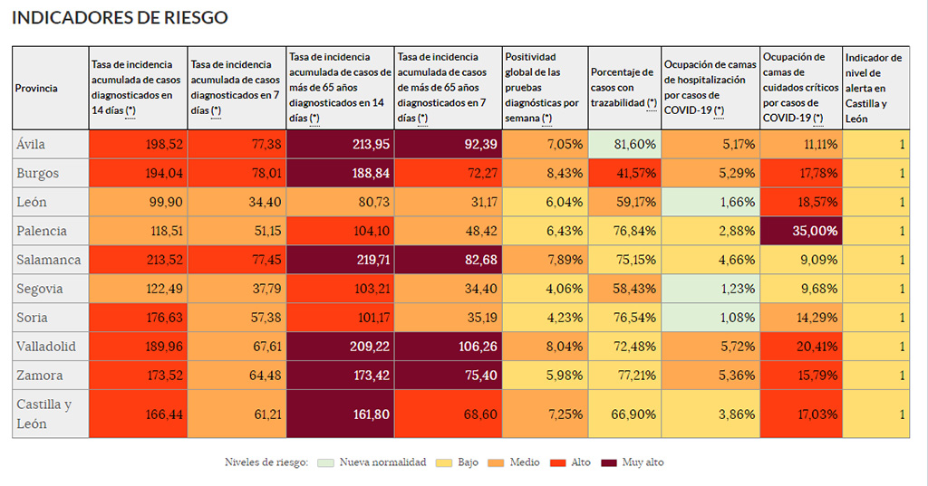 incidencia incidencia