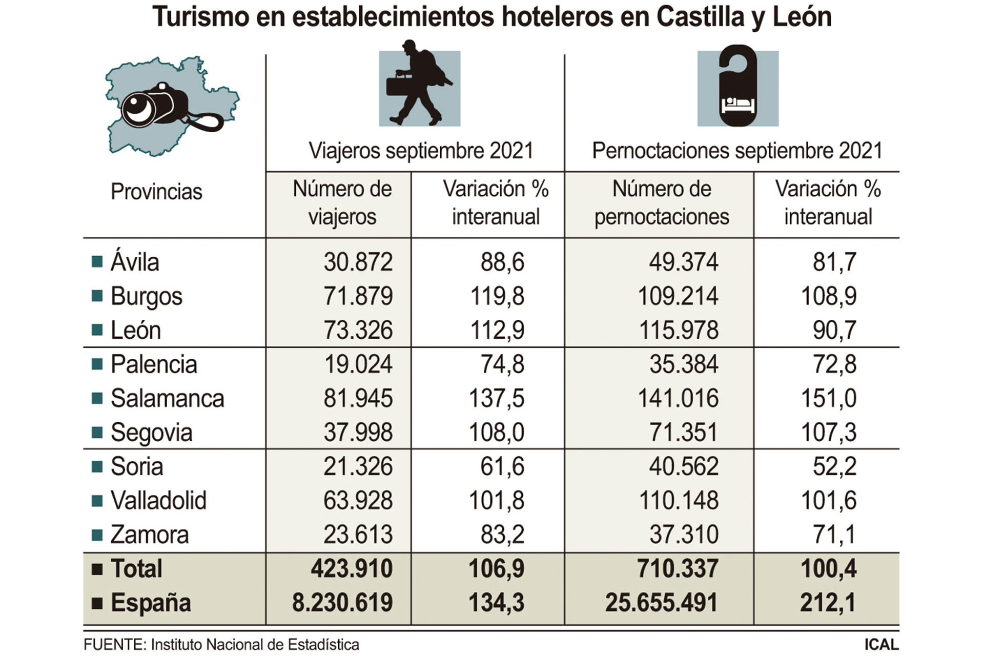 turismo en hoteles wwwwwww