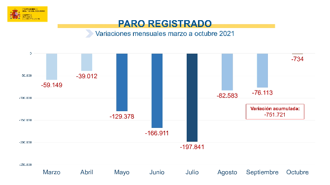 paro octubre paro octubre