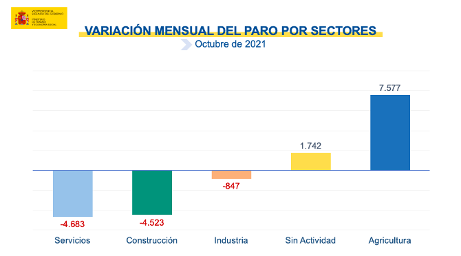 paro sectores paro sectores