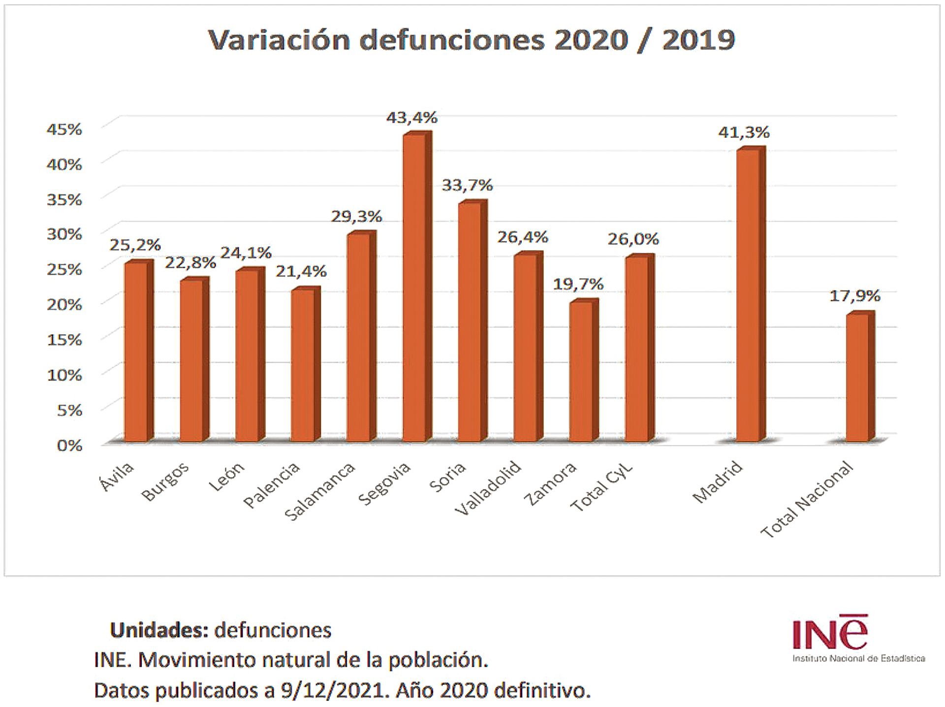 Los engaños de las promesas sanitarias 1 GRAFICO WEB
