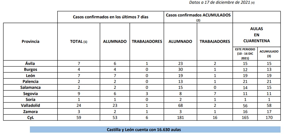 aulas cuarentena aulas cuarentena