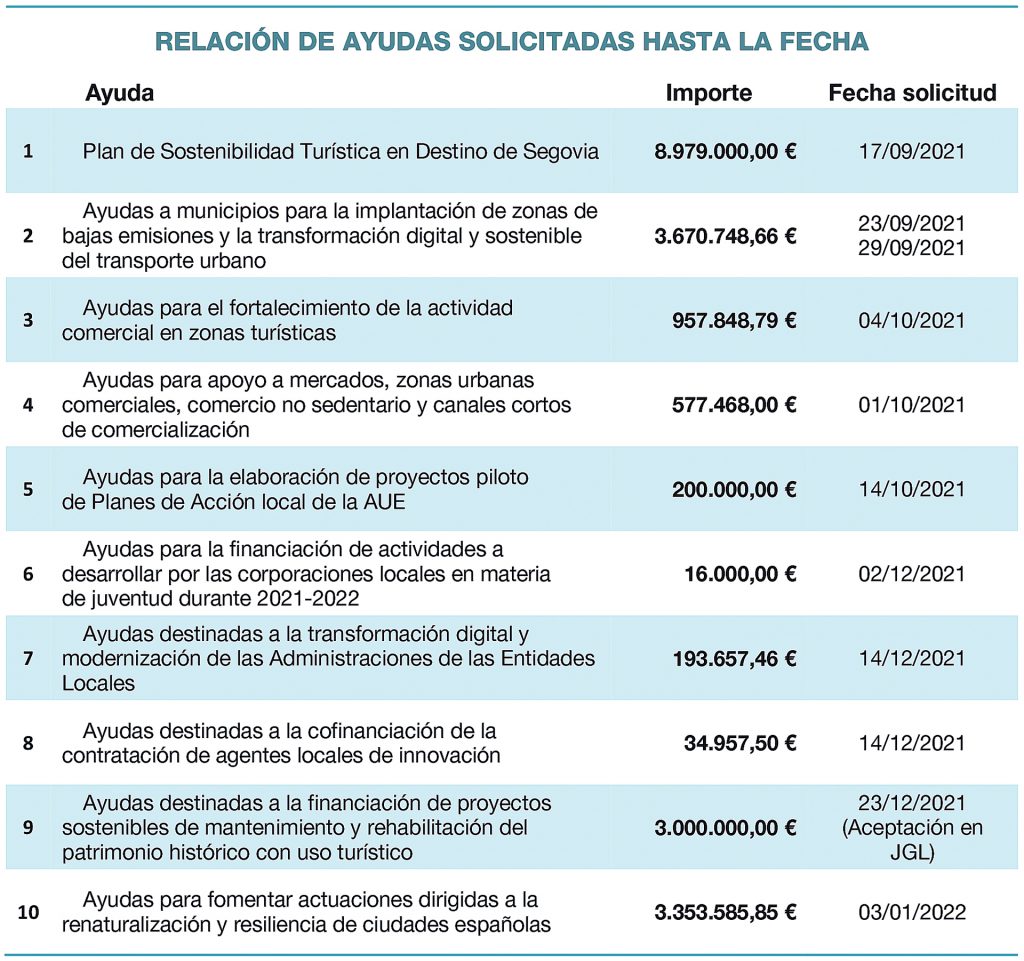 RELACION DE AYUDAS PRESENTADAS HASTA LA FECHA RELACION DE AYUDAS PRESENTADAS HASTA LA FECHA