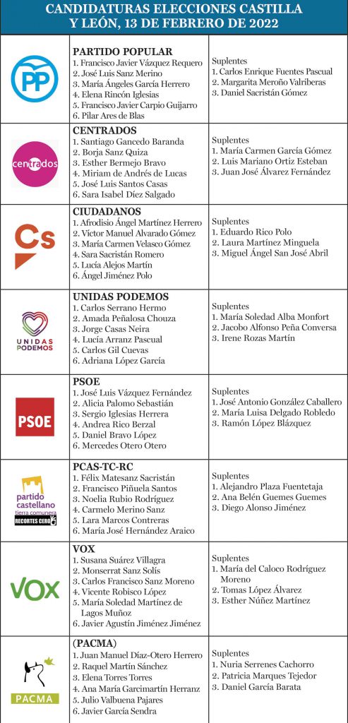 cuadro candidaturas web