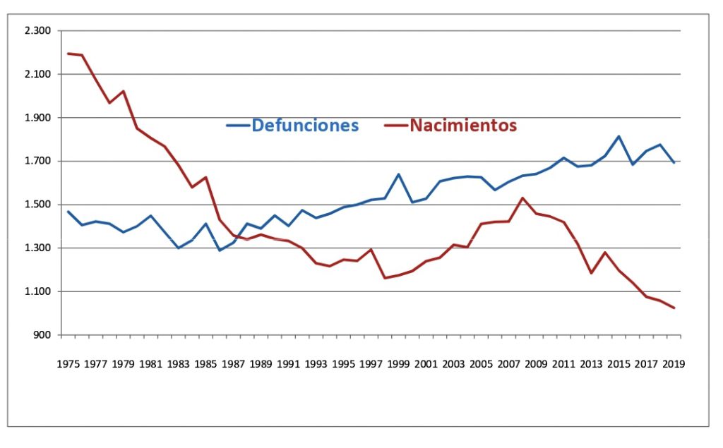 cuadro nacimientos defunciones cuadro nacimientos defunciones