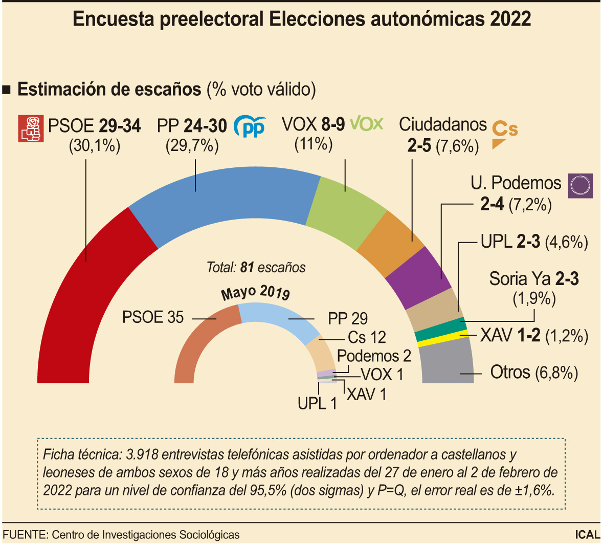 Encuesta del CIS 13F