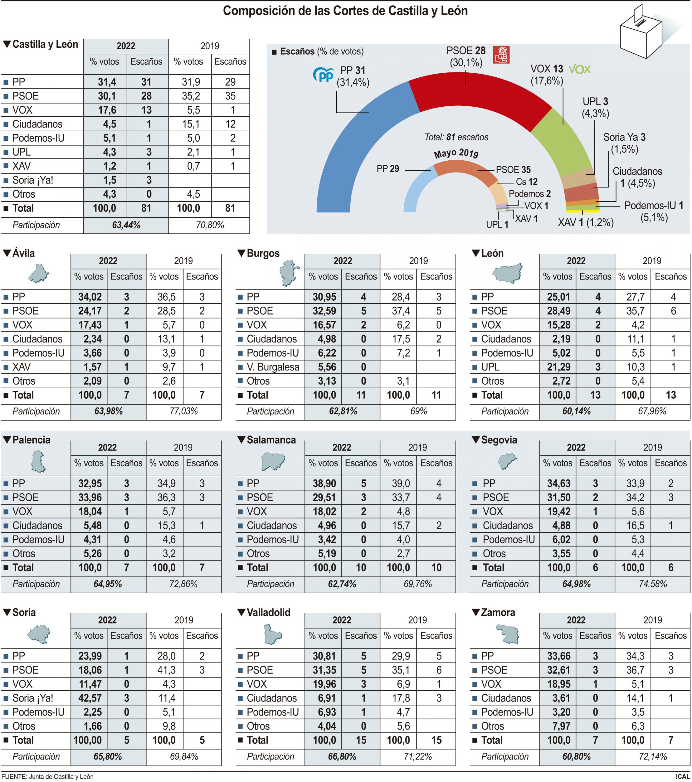 ELECCIONES CORTES ELECCIONES CORTES