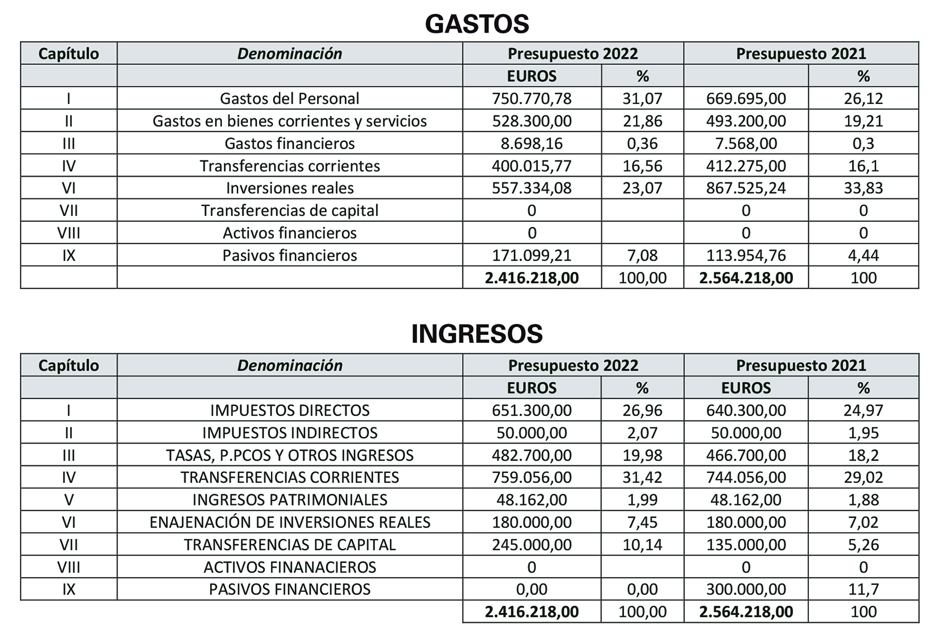 w Tablas Gastos Ingresos
