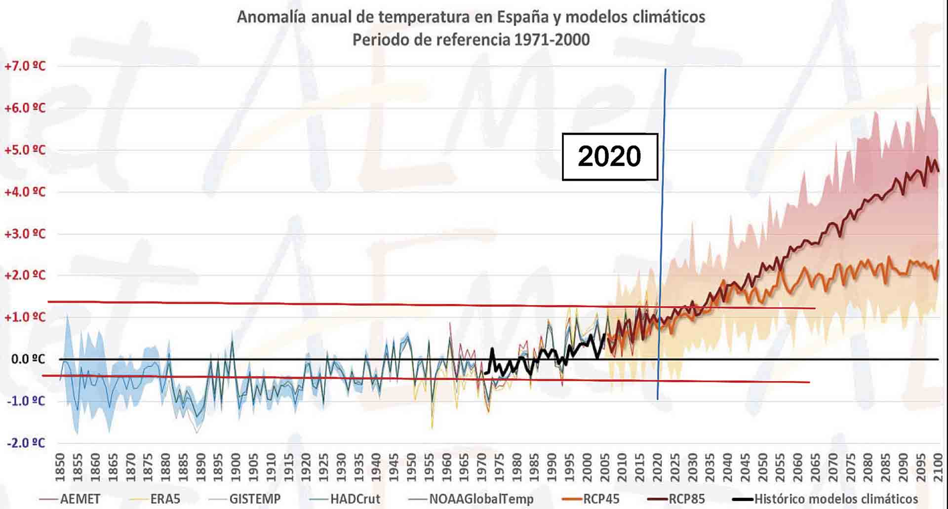 Anomalía anual de temperatura en España. / Fuente: AEMET