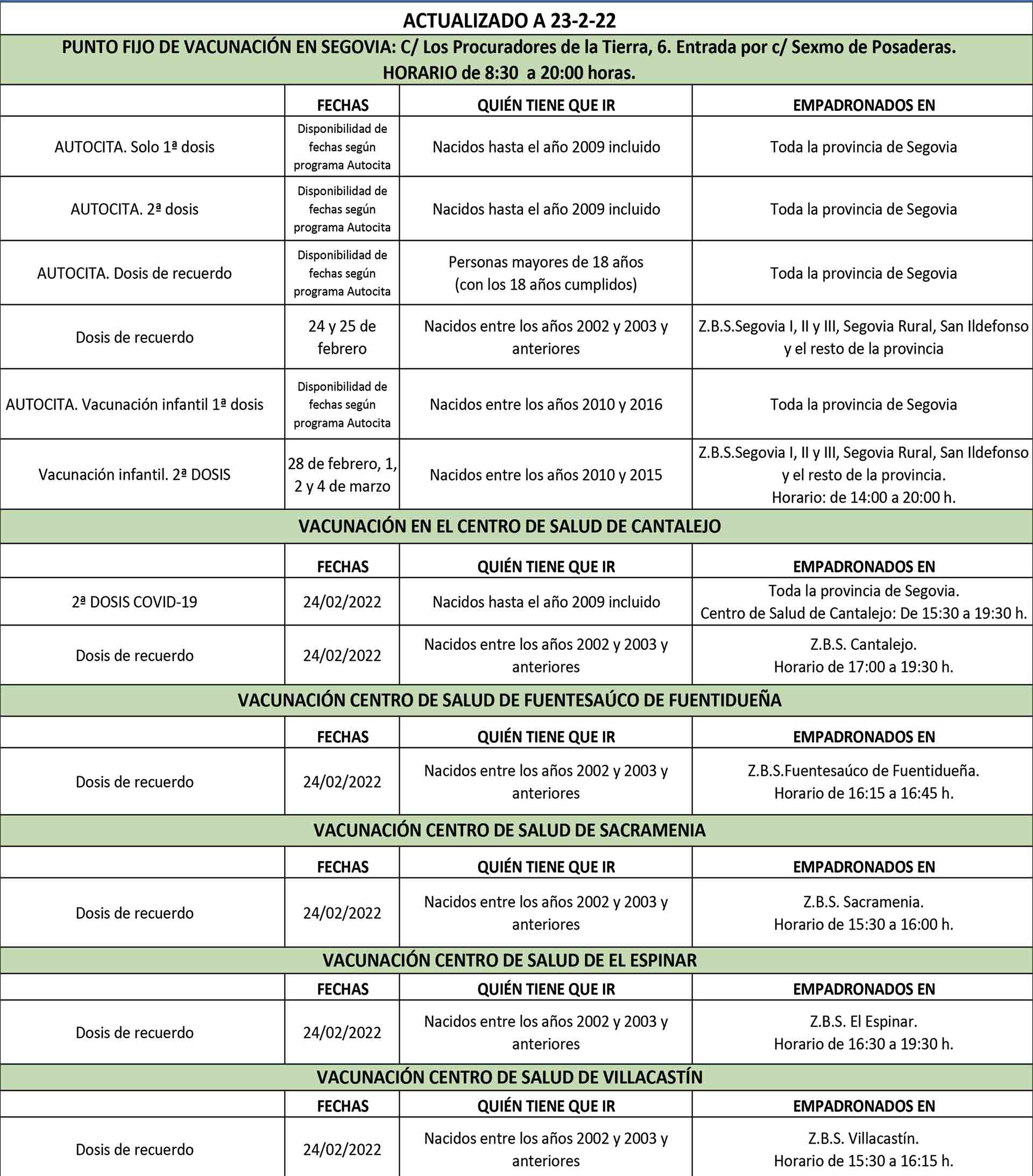 web cuadro vacunacion