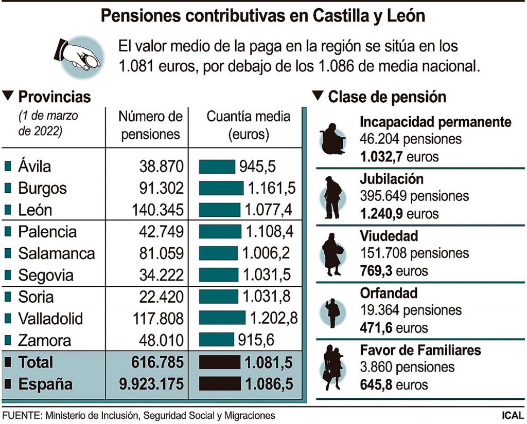 Pensiones Pensiones