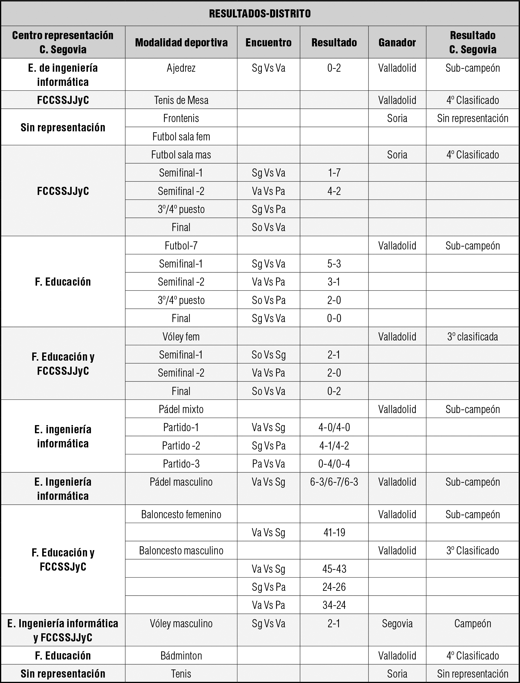 Trofeo Rector resultados Resultados del Trofeo 'Rector'.