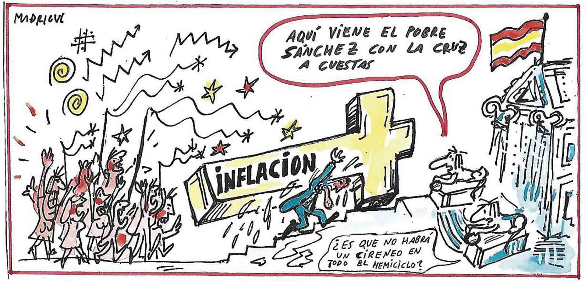 Inflación