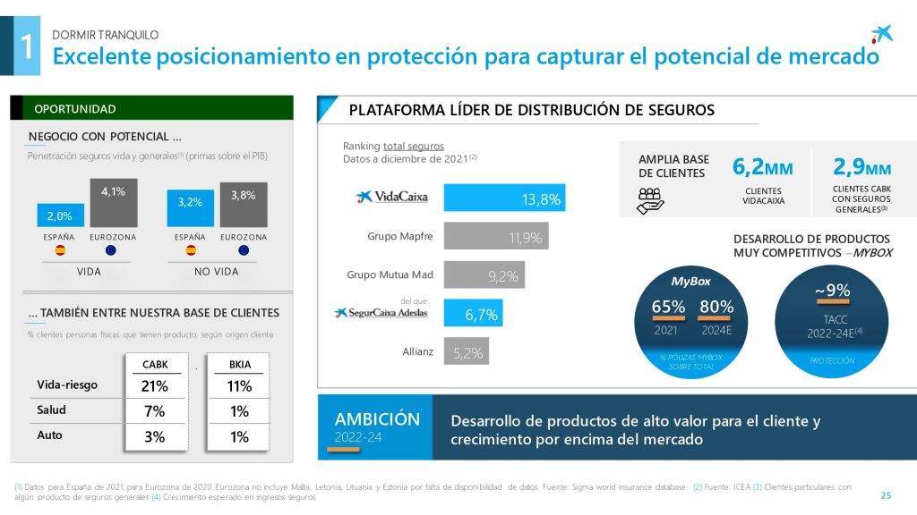 Plan estrategico dossier 25 page 0001