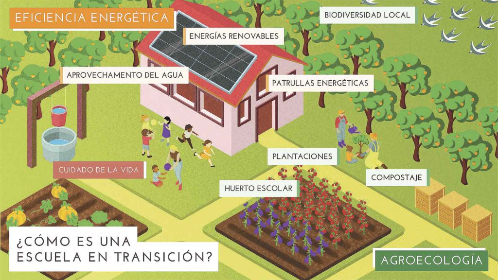 web imagen EscuelasEnTransicion web imagen EscuelasEnTransicion