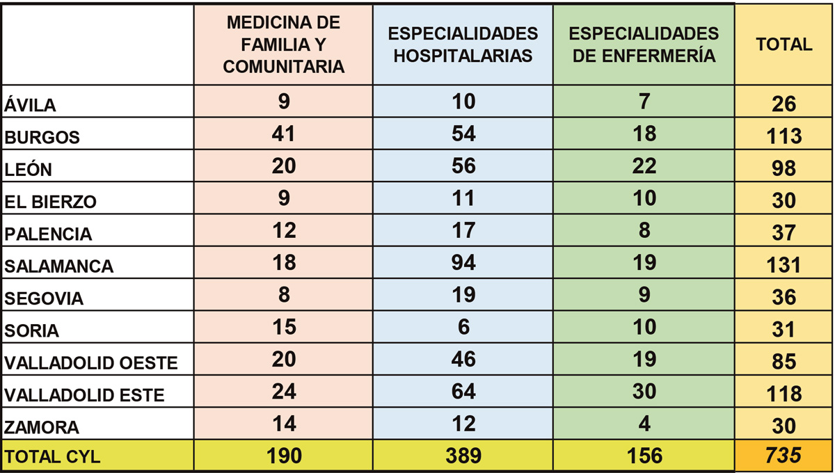 Cuadro Sanitaria web 1