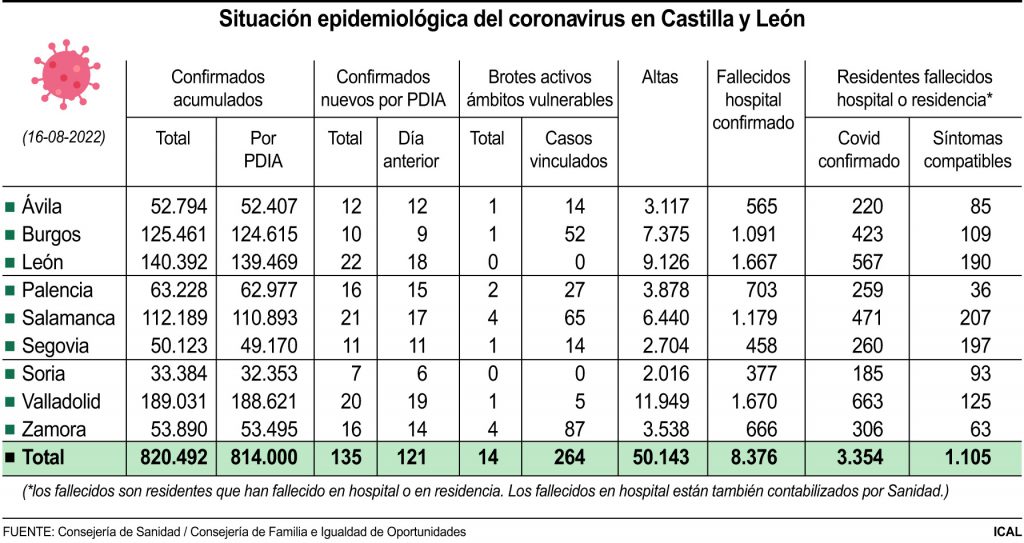 6 2 datos covid 6 2 datos covid