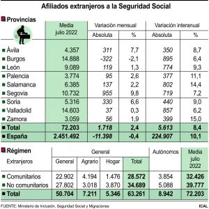 Grafico Afiliacion Extranjera Grafico Afiliacion Extranjera